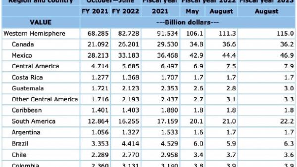 https://www.ajot.com/images/uploads/article/746-us-ag-imports.png