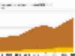 U.S. exports of ethane and ethane-based petrochemicals rose 135% from 2014 to 2023