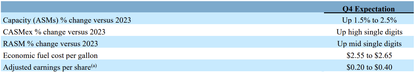 Fourth quarter 2024 guidance