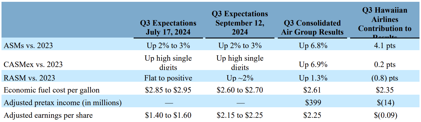 Quarter in review